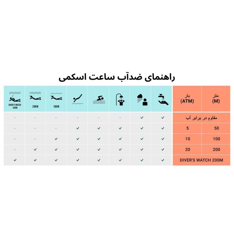 راهنمای ضدآب ساعت‌های اسکمی